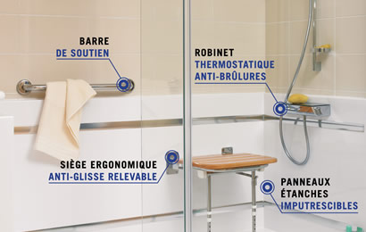 Schéma expliquant les différents éléments de sécurisation d'une douche