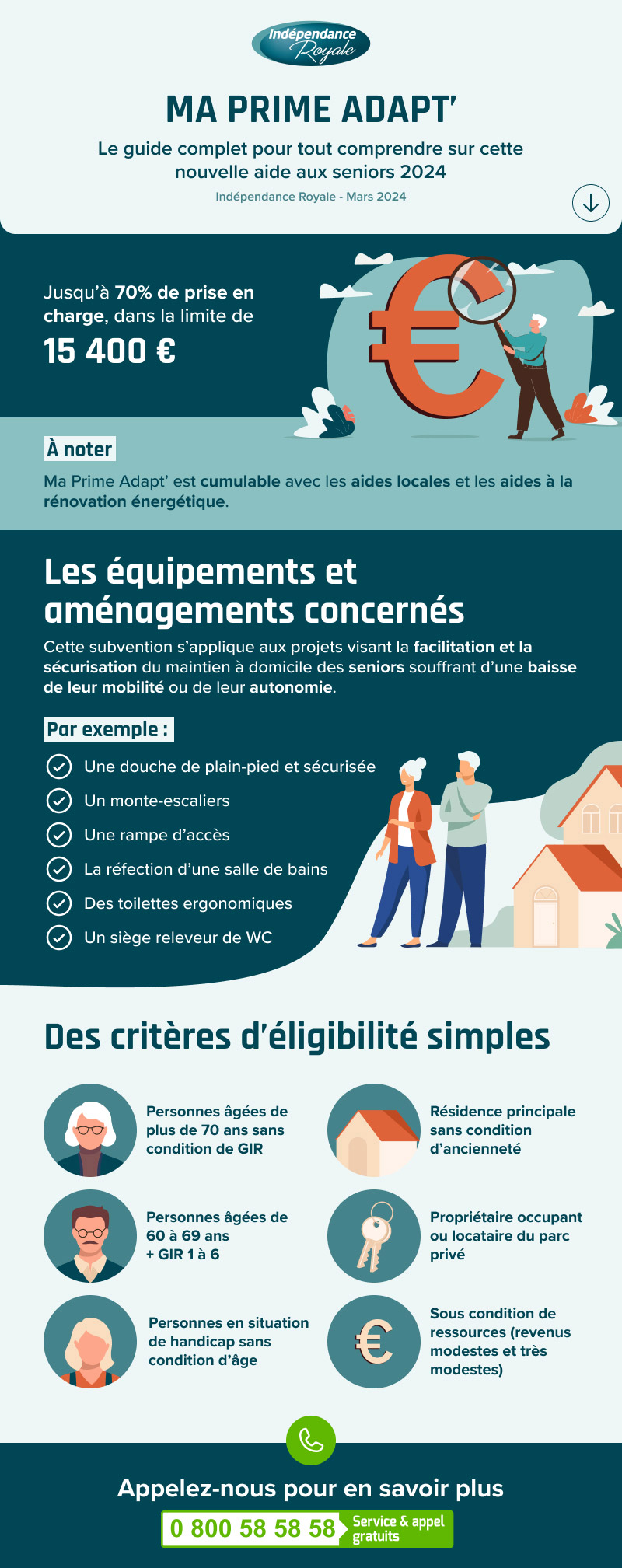 Infographie Ma Prime Adapt' 2024